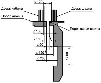 ГОСТ Р 56943-2016 Лифты. Общие требования безопасности к устройству и установке. Лифты для транспортирования грузов