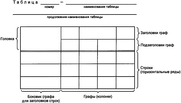 ГОСТ 1.5-2001 Межгосударственная система стандартизации (МГСС). Стандарты межгосударственные, правила и рекомендации по межгосударственной стандартизации. Общие требования к построению, изложению, оформлению, содержанию и обозначению (с Изменением N 1)