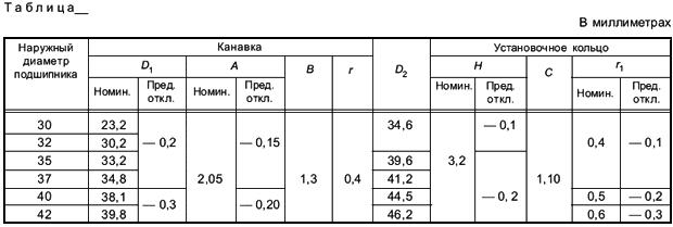 ГОСТ 1.5-2001 Межгосударственная система стандартизации (МГСС). Стандарты межгосударственные, правила и рекомендации по межгосударственной стандартизации. Общие требования к построению, изложению, оформлению, содержанию и обозначению (с Изменением N 1)