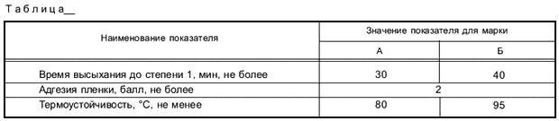 ГОСТ 1.5-2001 Межгосударственная система стандартизации (МГСС). Стандарты межгосударственные, правила и рекомендации по межгосударственной стандартизации. Общие требования к построению, изложению, оформлению, содержанию и обозначению (с Изменением N 1)