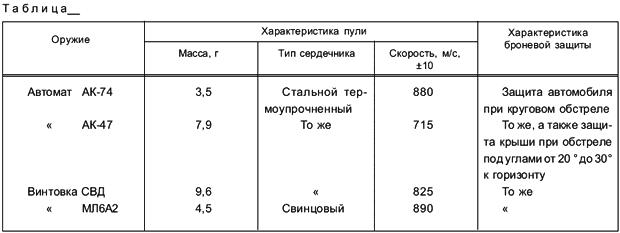 ГОСТ 1.5-2001 Межгосударственная система стандартизации (МГСС). Стандарты межгосударственные, правила и рекомендации по межгосударственной стандартизации. Общие требования к построению, изложению, оформлению, содержанию и обозначению (с Изменением N 1)