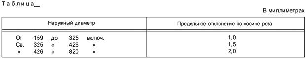 ГОСТ 1.5-2001 Межгосударственная система стандартизации (МГСС). Стандарты межгосударственные, правила и рекомендации по межгосударственной стандартизации. Общие требования к построению, изложению, оформлению, содержанию и обозначению (с Изменением N 1)