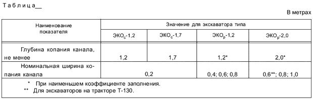 ГОСТ 1.5-2001 Межгосударственная система стандартизации (МГСС). Стандарты межгосударственные, правила и рекомендации по межгосударственной стандартизации. Общие требования к построению, изложению, оформлению, содержанию и обозначению (с Изменением N 1)