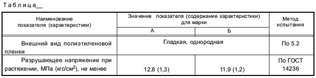 ГОСТ 1.5-2001 Межгосударственная система стандартизации (МГСС). Стандарты межгосударственные, правила и рекомендации по межгосударственной стандартизации. Общие требования к построению, изложению, оформлению, содержанию и обозначению (с Изменением N 1)