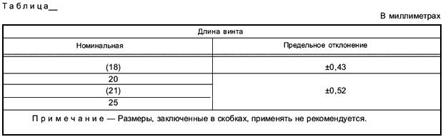 ГОСТ 1.5-2001 Межгосударственная система стандартизации (МГСС). Стандарты межгосударственные, правила и рекомендации по межгосударственной стандартизации. Общие требования к построению, изложению, оформлению, содержанию и обозначению (с Изменением N 1)