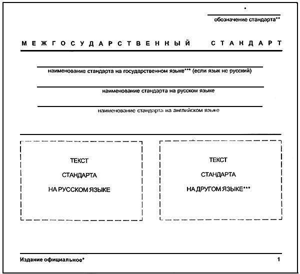 ГОСТ 1.5-2001 Межгосударственная система стандартизации (МГСС). Стандарты межгосударственные, правила и рекомендации по межгосударственной стандартизации. Общие требования к построению, изложению, оформлению, содержанию и обозначению (с Изменением N 1)