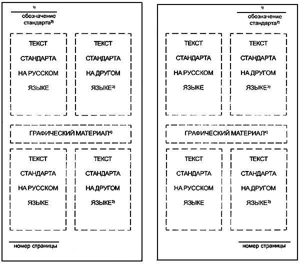 ГОСТ 1.5-2001 Межгосударственная система стандартизации (МГСС). Стандарты межгосударственные, правила и рекомендации по межгосударственной стандартизации. Общие требования к построению, изложению, оформлению, содержанию и обозначению (с Изменением N 1)