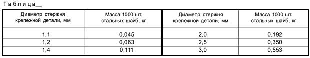 ГОСТ 1.5-2001 Межгосударственная система стандартизации (МГСС). Стандарты межгосударственные, правила и рекомендации по межгосударственной стандартизации. Общие требования к построению, изложению, оформлению, содержанию и обозначению (с Изменением N 1)