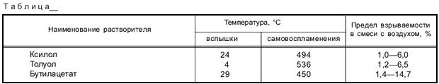 ГОСТ 1.5-2001 Межгосударственная система стандартизации (МГСС). Стандарты межгосударственные, правила и рекомендации по межгосударственной стандартизации. Общие требования к построению, изложению, оформлению, содержанию и обозначению (с Изменением N 1)