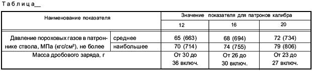 ГОСТ 1.5-2001 Межгосударственная система стандартизации (МГСС). Стандарты межгосударственные, правила и рекомендации по межгосударственной стандартизации. Общие требования к построению, изложению, оформлению, содержанию и обозначению (с Изменением N 1)