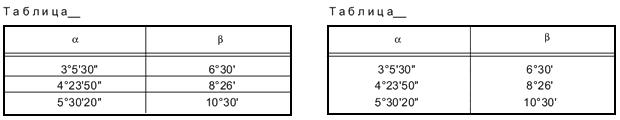 ГОСТ 1.5-2001 Межгосударственная система стандартизации (МГСС). Стандарты межгосударственные, правила и рекомендации по межгосударственной стандартизации. Общие требования к построению, изложению, оформлению, содержанию и обозначению (с Изменением N 1)