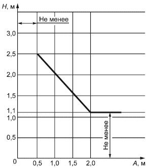 ГОСТ Р 53780-2010 (ЕН 81-1:1998, ЕН 81-2:1998) Лифты. Общие требования безопасности к устройству и установке