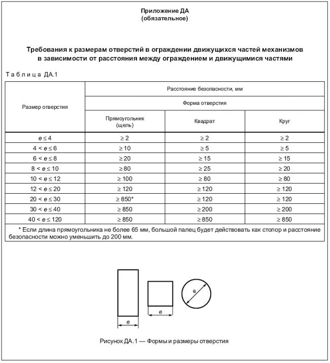 ГОСТ Р 53780-2010 (ЕН 81-1:1998, ЕН 81-2:1998) Лифты. Общие требования безопасности к устройству и установке