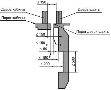 ГОСТ Р 53780-2010 (ЕН 81-1:1998, ЕН 81-2:1998) Лифты. Общие требования безопасности к устройству и установке