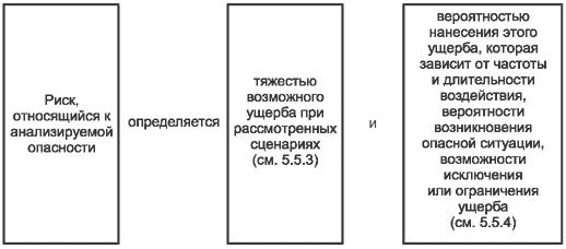 ГОСТ Р 53387-2009 (ИСО/ТС 14798:2006) Лифты, эскалаторы и пассажирские конвейеры. Методология анализа и снижения риска