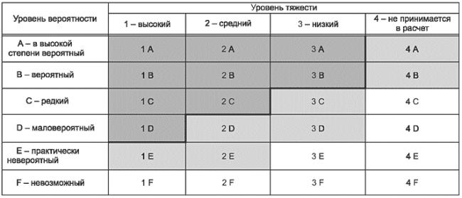 ГОСТ Р 53387-2009 (ИСО/ТС 14798:2006) Лифты, эскалаторы и пассажирские конвейеры. Методология анализа и снижения риска