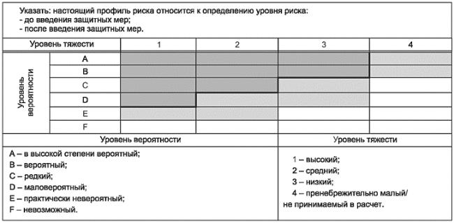 ГОСТ Р 53387-2009 (ИСО/ТС 14798:2006) Лифты, эскалаторы и пассажирские конвейеры. Методология анализа и снижения риска