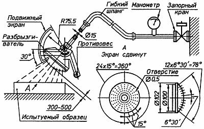 ГОСТ 14254-96 (МЭК 529-89) Степени защиты, обеспечиваемые оболочками (код IP)