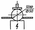 ГОСТ 14254-96 (МЭК 529-89) Степени защиты, обеспечиваемые оболочками (код IP)