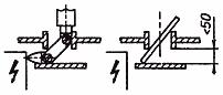 ГОСТ 14254-96 (МЭК 529-89) Степени защиты, обеспечиваемые оболочками (код IP)