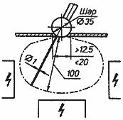 ГОСТ 14254-96 (МЭК 529-89) Степени защиты, обеспечиваемые оболочками (код IP)