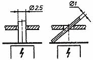 ГОСТ 14254-96 (МЭК 529-89) Степени защиты, обеспечиваемые оболочками (код IP)