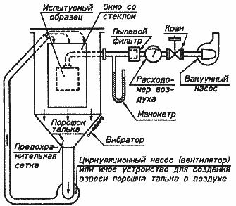 ГОСТ 14254-96 (МЭК 529-89) Степени защиты, обеспечиваемые оболочками (код IP)