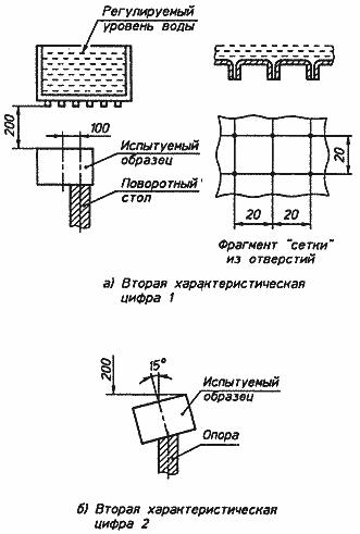 ГОСТ 14254-96 (МЭК 529-89) Степени защиты, обеспечиваемые оболочками (код IP)