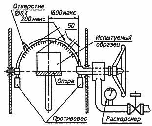 ГОСТ 14254-96 (МЭК 529-89) Степени защиты, обеспечиваемые оболочками (код IP)