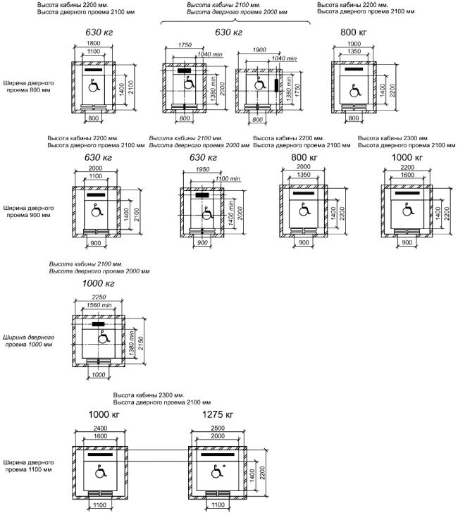 ГОСТ Р 53770-2010 (ИСО 4190-1:1999) Лифты пассажирские. Основные параметры и размеры