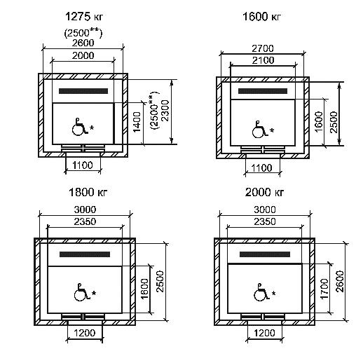 ГОСТ Р 53770-2010 (ИСО 4190-1:1999) Лифты пассажирские. Основные параметры и размеры