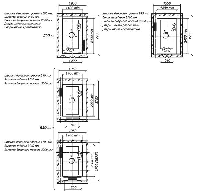 ГОСТ Р 53770-2010 (ИСО 4190-1:1999) Лифты пассажирские. Основные параметры и размеры