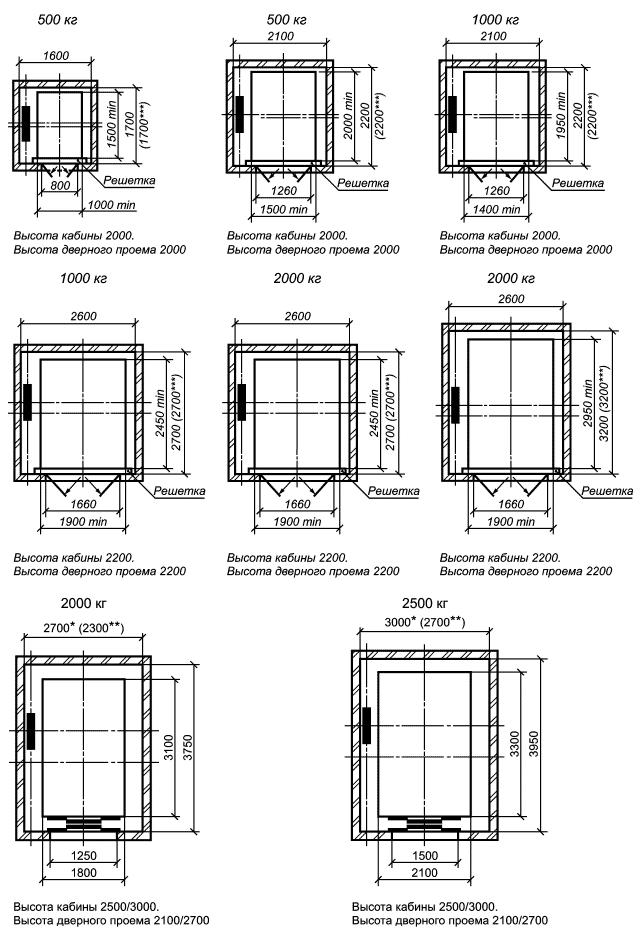 ГОСТ Р 53771-2010 (ИСО 4190-2:2001) Лифты грузовые. Основные параметры и размеры