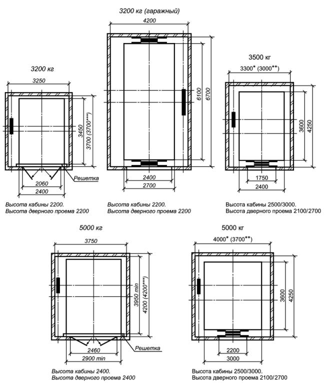 ГОСТ Р 53771-2010 (ИСО 4190-2:2001) Лифты грузовые. Основные параметры и размеры