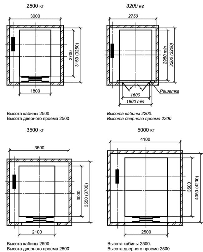 ГОСТ Р 53771-2010 (ИСО 4190-2:2001) Лифты грузовые. Основные параметры и размеры